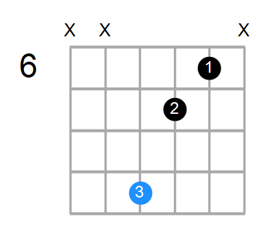 Bdim Chord